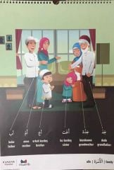 Görsel Arapça İngilizce Türkçe Kelime Afişi Sprialli