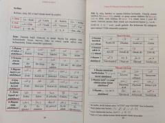 Arapça Dil Bilgisini En Kolay Öğreten Kitap Sarf
