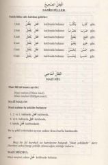 Arapçada Fiiller ve Çekimleri