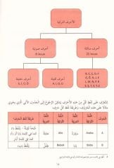 Araplar İçin Türkçeyi Öğreten Kitap