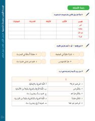Miftahu'l Arabiyye Başlangıç Seviyesi (Okuma ve Yazma)