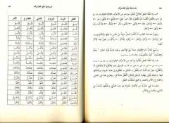 Temel Sarf Bilgileri