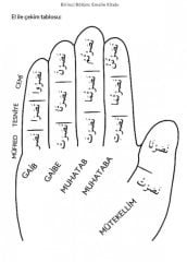 Emsile Bina Maksut Tercümesi Kelime Anlamlı