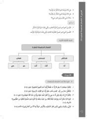 Miftah Al Kavaid Nahiv 1