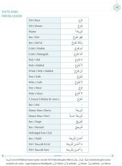 Kuranı Kerimdeki Bütün Kelime Çözümleriyle Bina