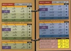 Sülasi Mücerred Fiiller Çekim Tablosu Kartelası