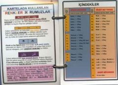 Sülasi Mücerred Fiiller Çekim Tablosu Kartelası