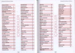 Arapçada Sık Kullanılan Tabirler