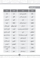 Funun en Nesr el Arabi Abra’l Usur