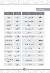 Funun en Nesr el Arabi Abra’l Usur