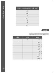 Miftah Al Kavaid Sarf 2