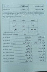 Türkçeden Arapçaya Tercüme Teknikleri