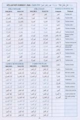 Arapça Fiil ve İsimlerin Çekimleri