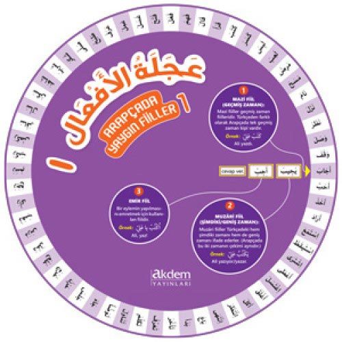 Arapçada Yaygın Fiiller 1 Çark