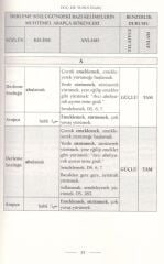 Halk Ağzındaki Bazı Kelimelerin Muhtemel Arapça Kökenleri