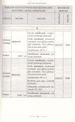 Halk Ağzındaki Bazı Kelimelerin Muhtemel Arapça Kökenleri