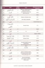 Kur’an'ı Anlayarak Okuma Rehberi