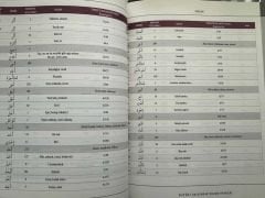 Kur’an'ı Anlayarak Okuma Rehberi