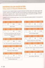 Kur'an'ın Merkezindeki Türkçe Kelimeler