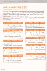 Kur'an'ın Merkezindeki Türkçe Kelimeler