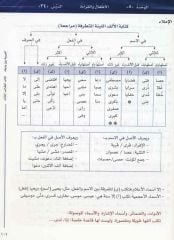 El Arabiyyetu Beyne Yedeyk 3. Cilt (1.Bölüm)