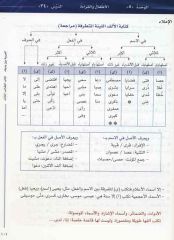 El Arabiyyetu Beyne Yedeyk 3. Cilt (1.Bölüm)