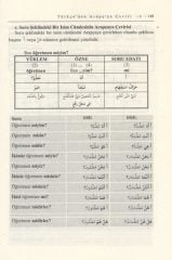 Türkçe'den Arapça'ya Çeviri 2 Kitap