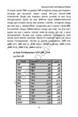 Musannaf Arabi-Türki Müşterek İfadeler