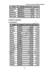 Musannaf Arabi-Türki Müşterek İfadeler