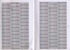 Arapça'da Harfi Cerli Fiiller