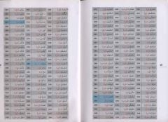 Arapça'da Harfi Cerli Fiiller