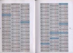 Arapça'da Harfi Cerli Fiiller