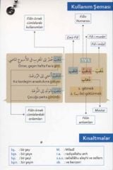 Arapça Fiillerle 1001 Cümle