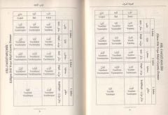Mecmuatü Sarf ve Tercümesi