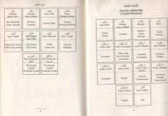 Mecmuatü Sarf ve Tercümesi