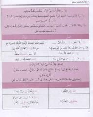 Harfle Geçişli Olan Fiiller