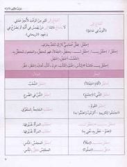 Harfle Geçişli Olan Fiiller