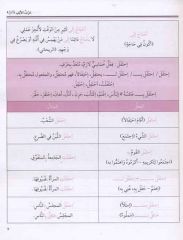 Harfle Geçişli Olan Fiiller