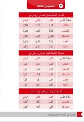 Arapçayı Öğrenenler İçin Kolay Dilbilgisi 1