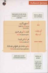 Arapça Zıtlarla 1001 Cümle