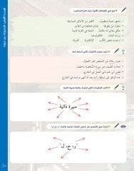 Miftahul Arabiyye Orta Seviye (Konuşma-Dinleme)